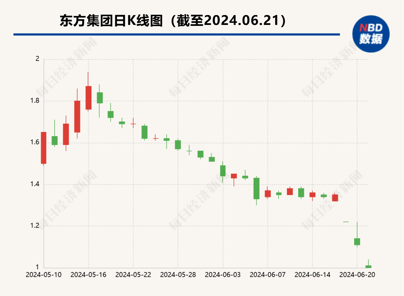 东岳集团获易方达增持276万股，每股8.39港元力挺股价