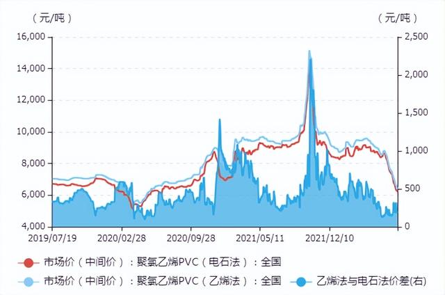 揭秘：为何【PVC】材料缺乏强劲反弹动能？