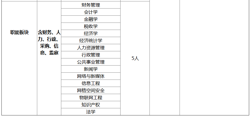 政令 第872页