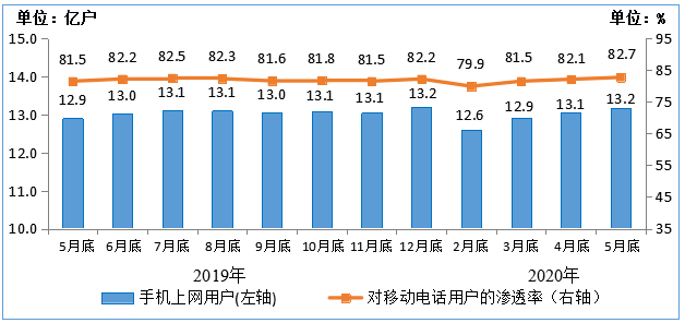 第1662页