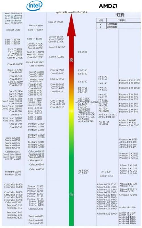 最新显卡天梯榜，探索高性能图形处理技术的巅峰