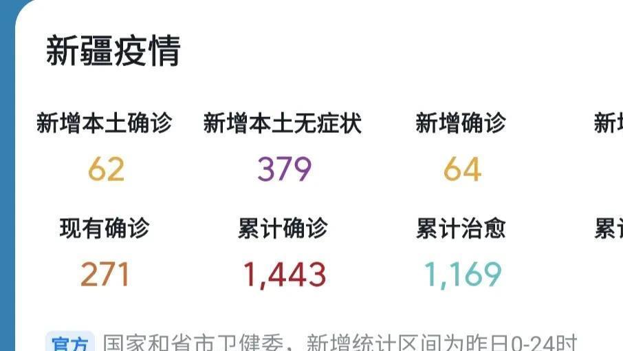 新疆最新感染人数，疫情动态与防控措施