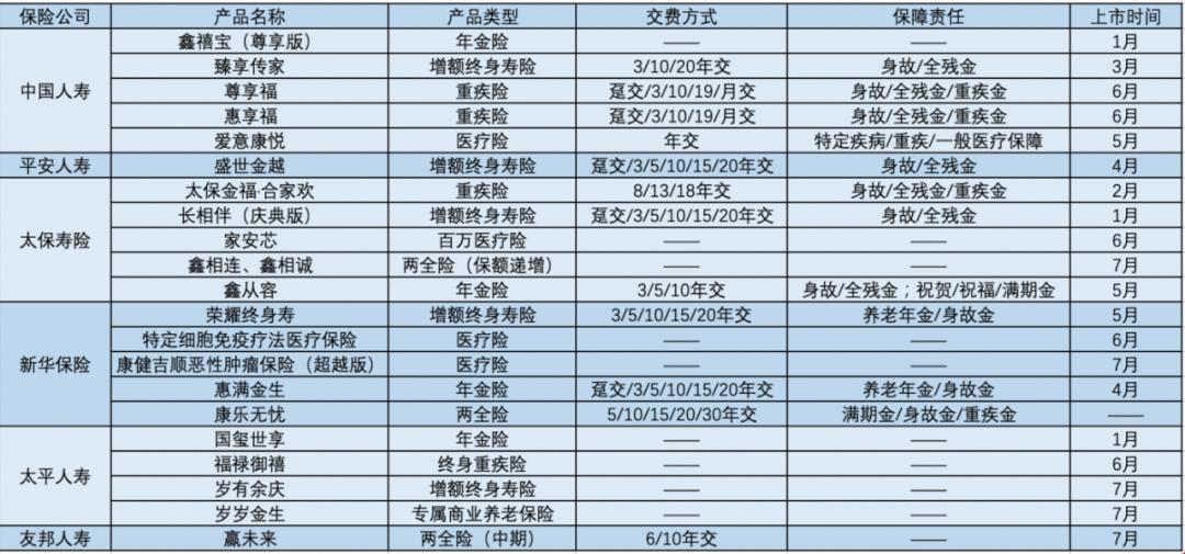 友邦最新年金，稳健增值，安心养老