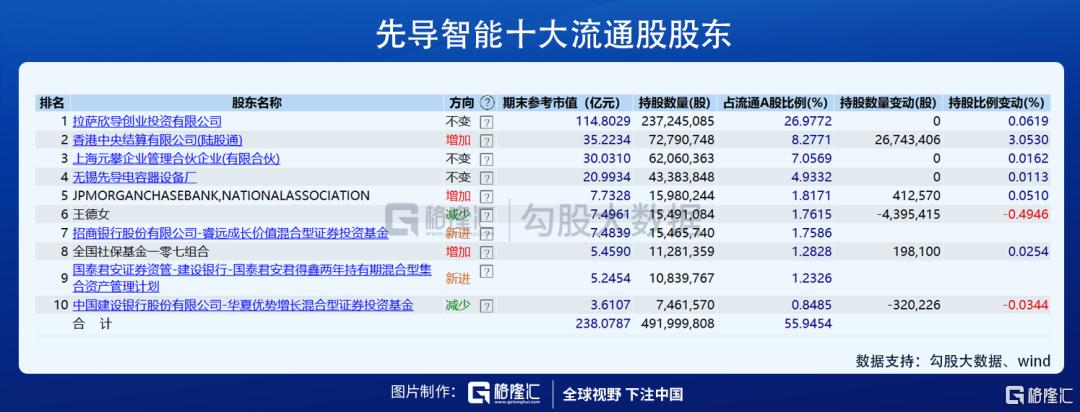 最新社保基金重仓，洞察市场趋势与投资策略