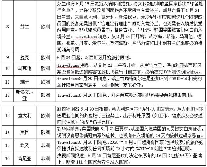 肺炎疫情最新措施，全球应对策略与成效分析