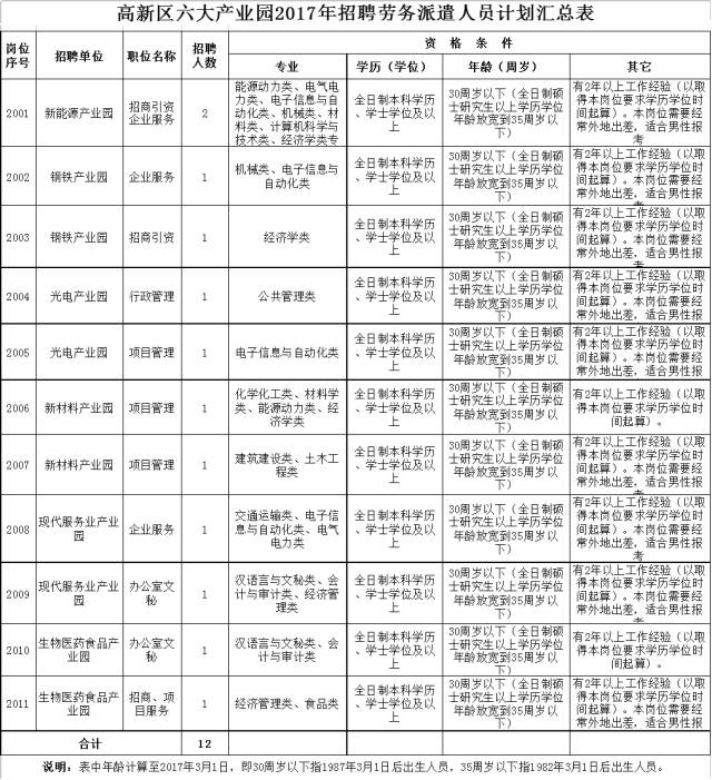 新余招工最新信息，开启职业发展新篇章