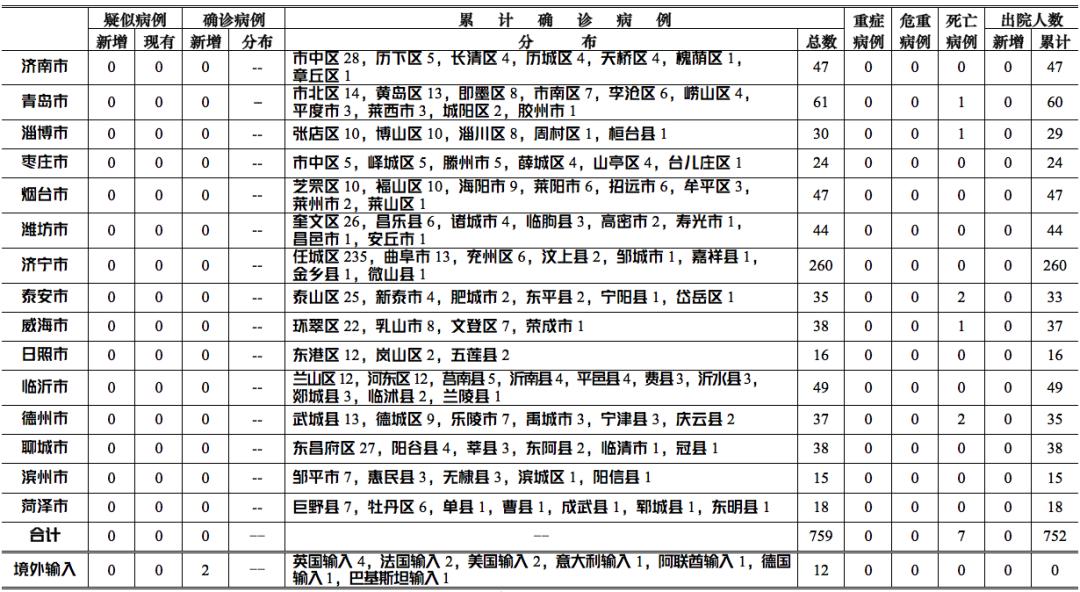 肺炎病例最新甘肃，疫情动态与防控措施