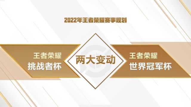 王者最新赛季机制，重塑竞技生态，引领游戏新潮流