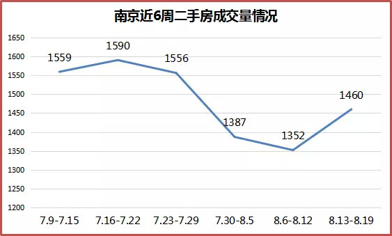 南京河西最新成交，楼市热浪下的投资新风向