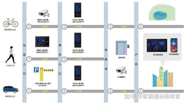 最新梯控技术，智能楼宇的垂直交通革命