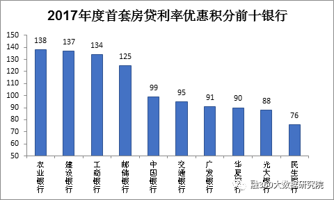 常州最新贷款政策与市场趋势分析