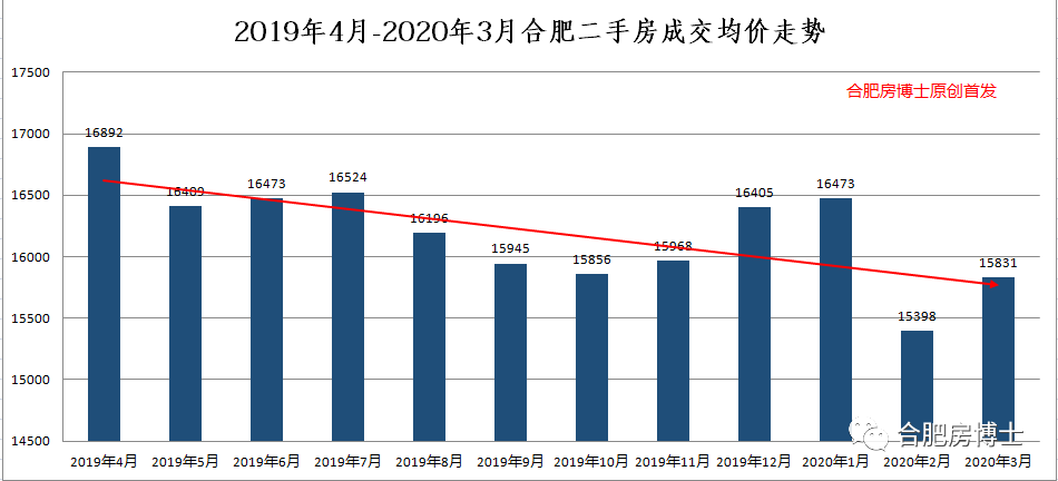 黄陵最新房价，市场趋势、影响因素及购房建议