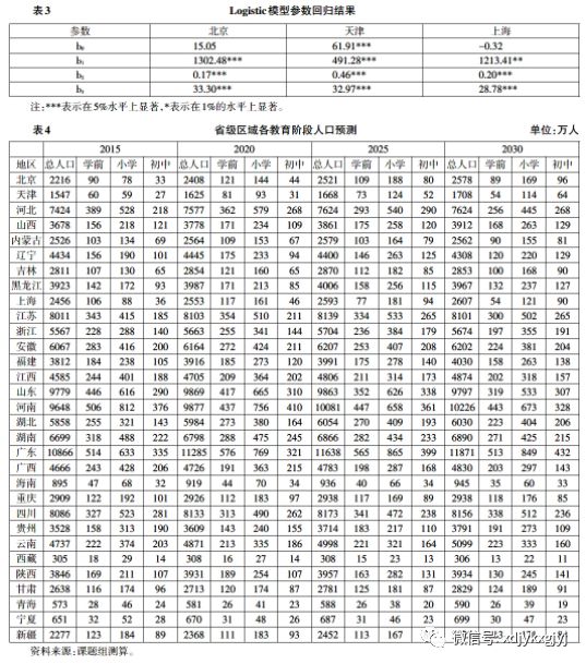 最新曹姓人口，分布、变迁与影响