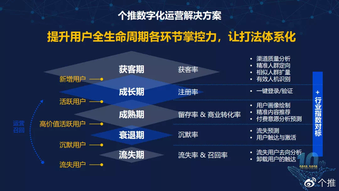 最新外推代发，重塑数字营销的新格局