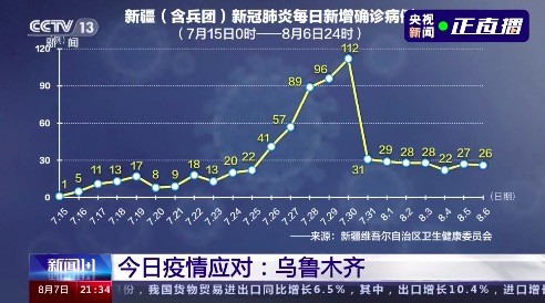 新疆最新疫情来源分析