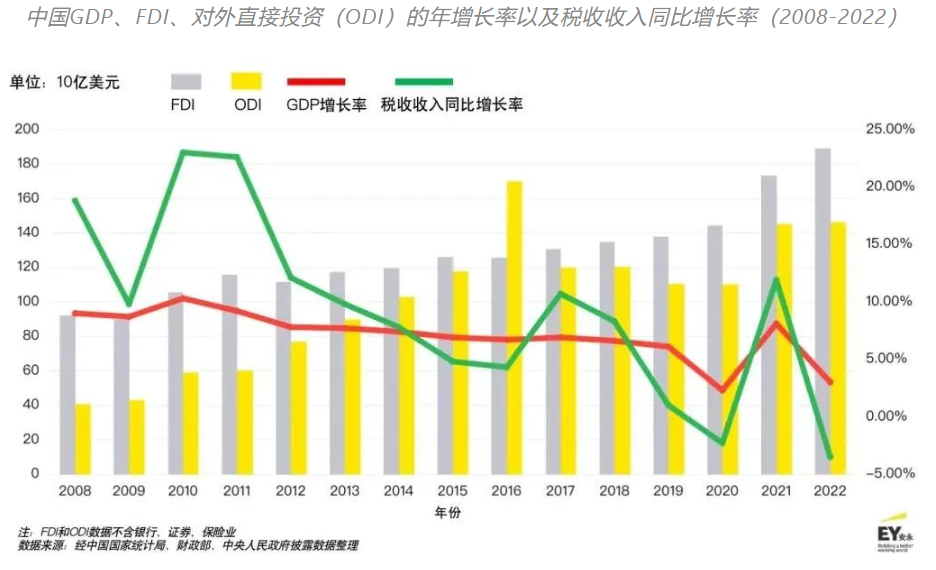 印尼新增最新数据，人口增长、经济发展与环境挑战