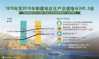 最新新疆新增，多元发展与社会进步的生动注脚