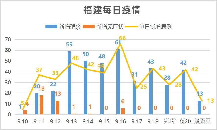 最新疫情通报，福建的防控成效与社会影响