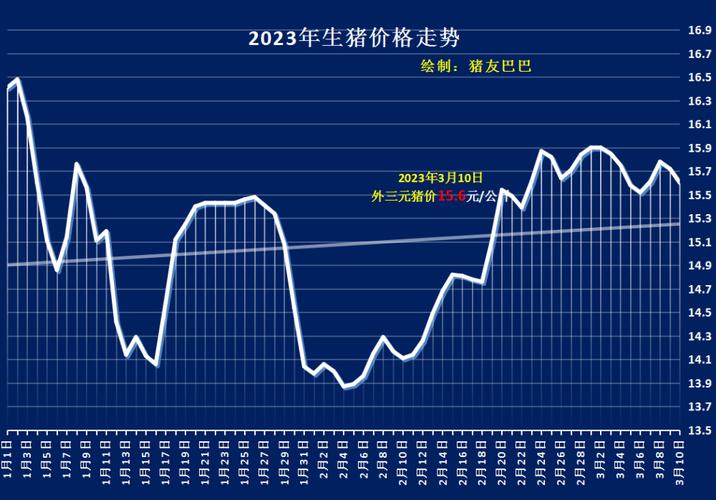 最新猪价发布，市场趋势、影响因素及未来展望