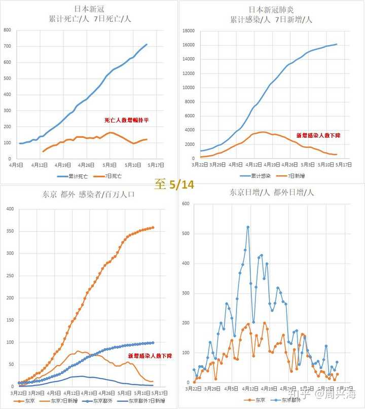 日本疫情最新趋势，挑战与应对策略