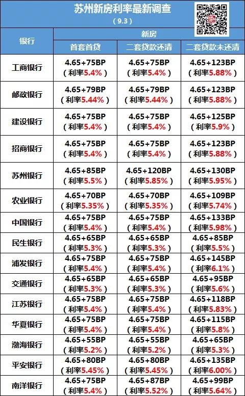 银行最新LPR利率，影响、趋势与应对策略