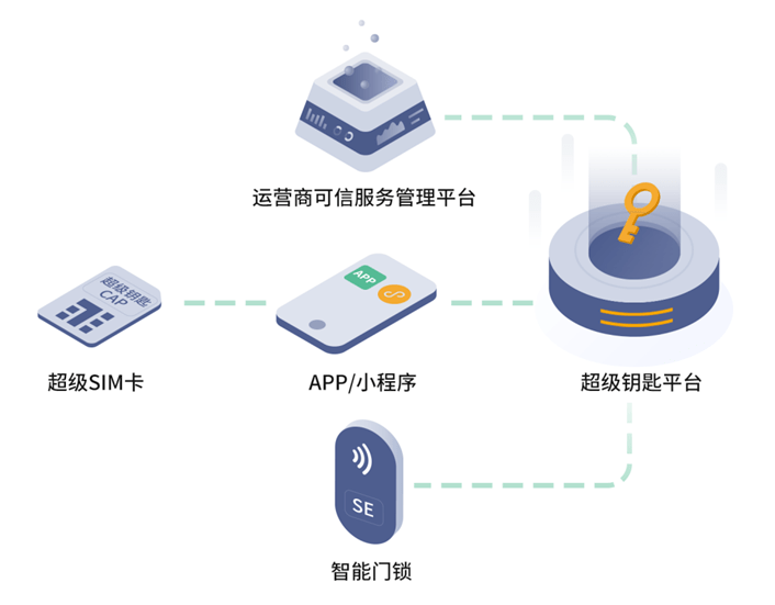 最新易支付源码，解锁数字支付新时代的钥匙