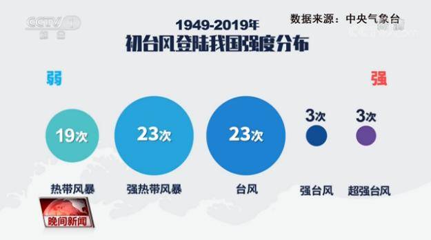 台风走势最新走势，预测、影响与应对策略