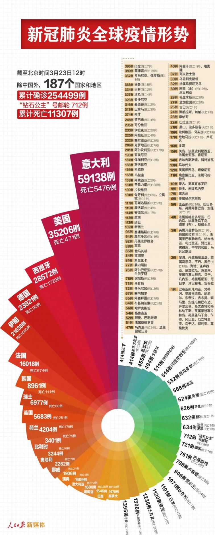 最新冠心肺炎，全球疫情下的挑战与应对策略