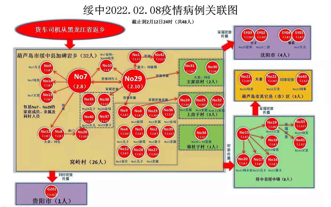 最新辽宁肺炎24，疫情下的挑战与应对