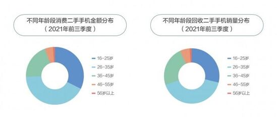 最新回收类口子，探索循环经济的新机遇