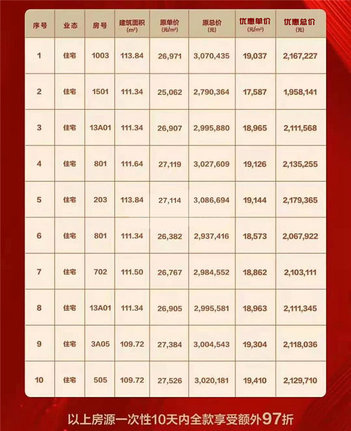 东光房价最新价，市场趋势、影响因素及购房建议