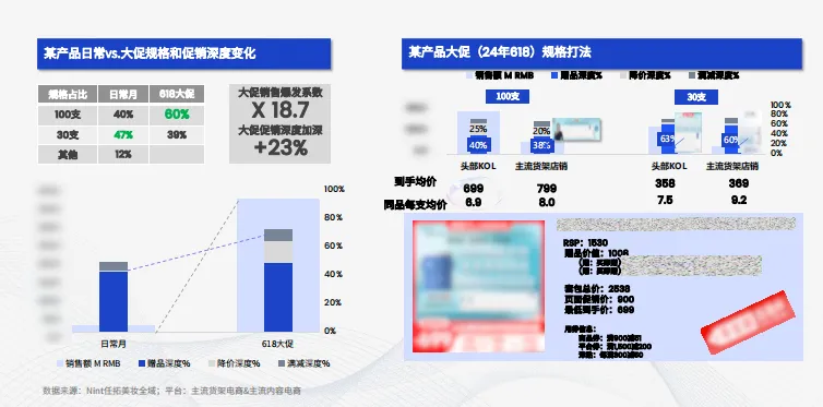 Ozon最新类目佣金政策解析，如何优化您的销售策略以适应变化