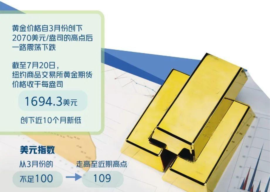 市场金价最新价格，波动背后的原因与未来趋势分析