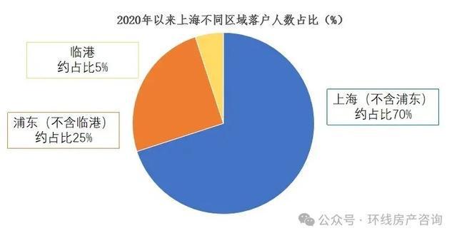 上海各区房价最新动态，市场趋势与影响因素分析