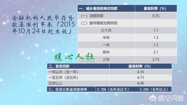 5月最新利率，影响、趋势与应对策略