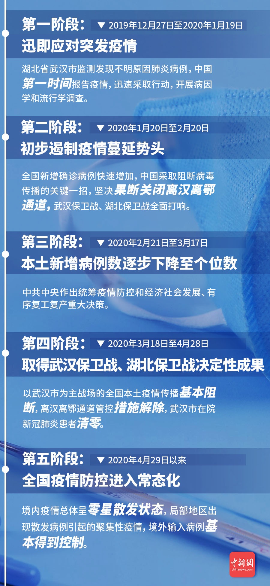 国家疫情最新通告，全面防控与科学应对的坚定步伐