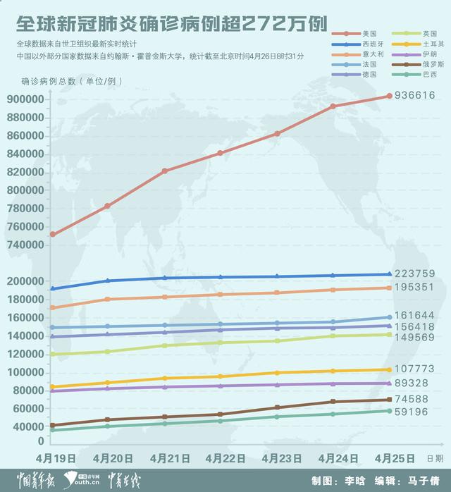 新冠最新汇总，全球疫情趋势、疫苗进展与防控策略