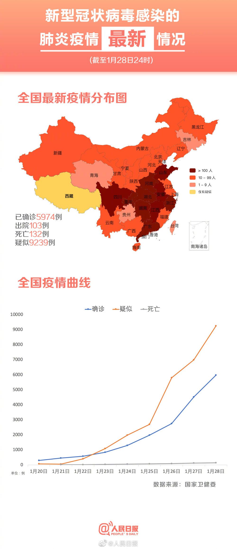 全国最新的肺炎疫情动态与防控措施