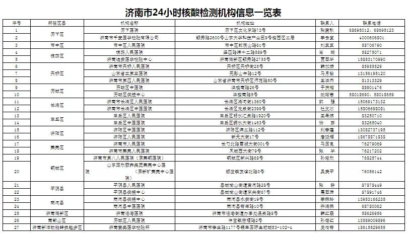 济南核酸检测最新动态，科学防疫，精准施策