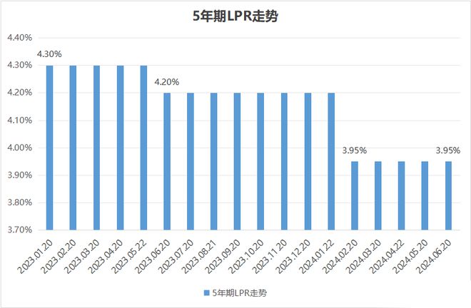 农信最新利率，洞悉农村金融市场的新风向