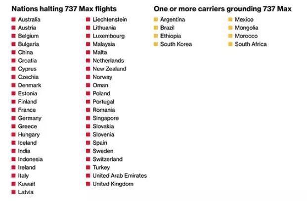 最新禁飞国家，全球航空安全的新挑战与应对