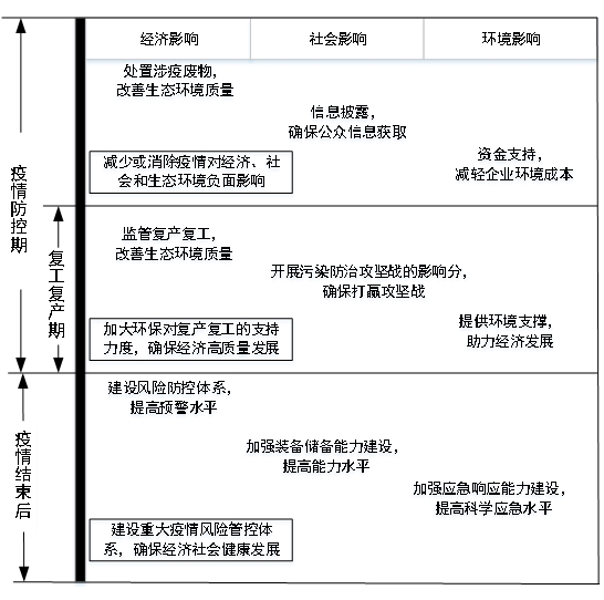 最新肺炎疫情动态与应对策略