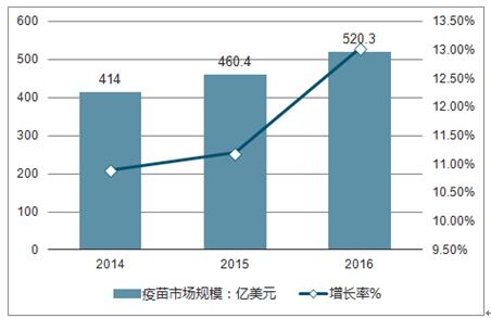 中国疫苗最新状况，创新与挑战并行的全球健康守护者