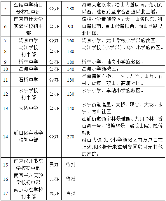 安庆长江最新水位，水位变化与影响分析