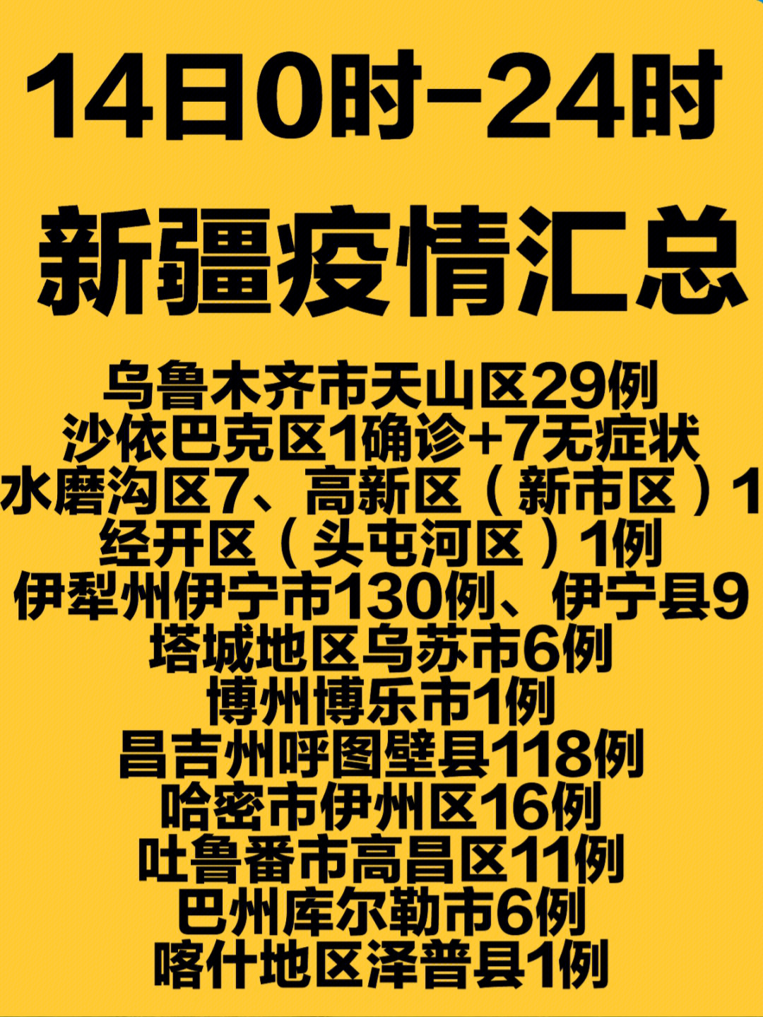 新疆哈密最新疫情动态及防控措施