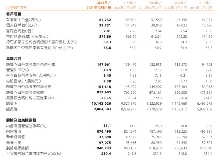 平安最新近况，稳健前行，创新驱动