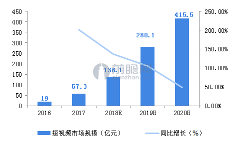 今天的股市最新，市场波动、趋势分析与投资者策略