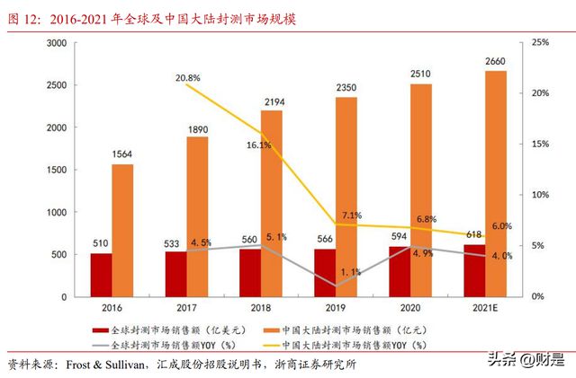 最新跑分项目，探索高性能计算的未来趋势