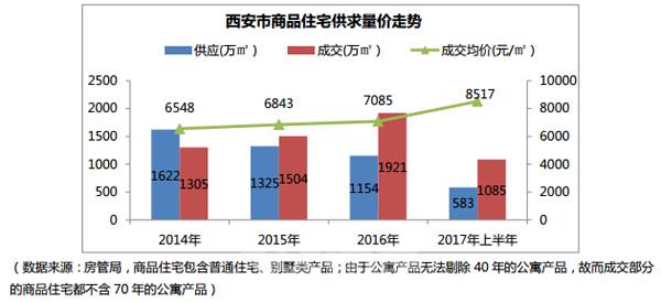 西安贷款最新利率，市场变化与影响分析