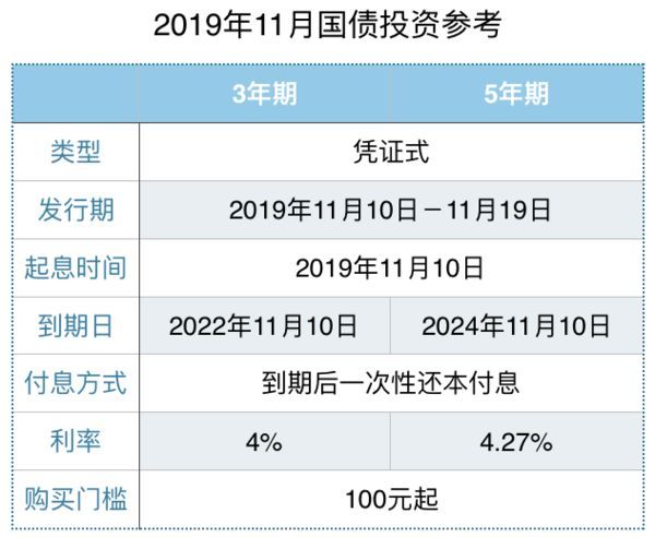 最新国债发售时间，详解与投资策略